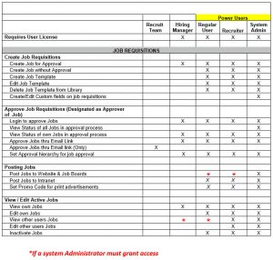 Pereless user matrix